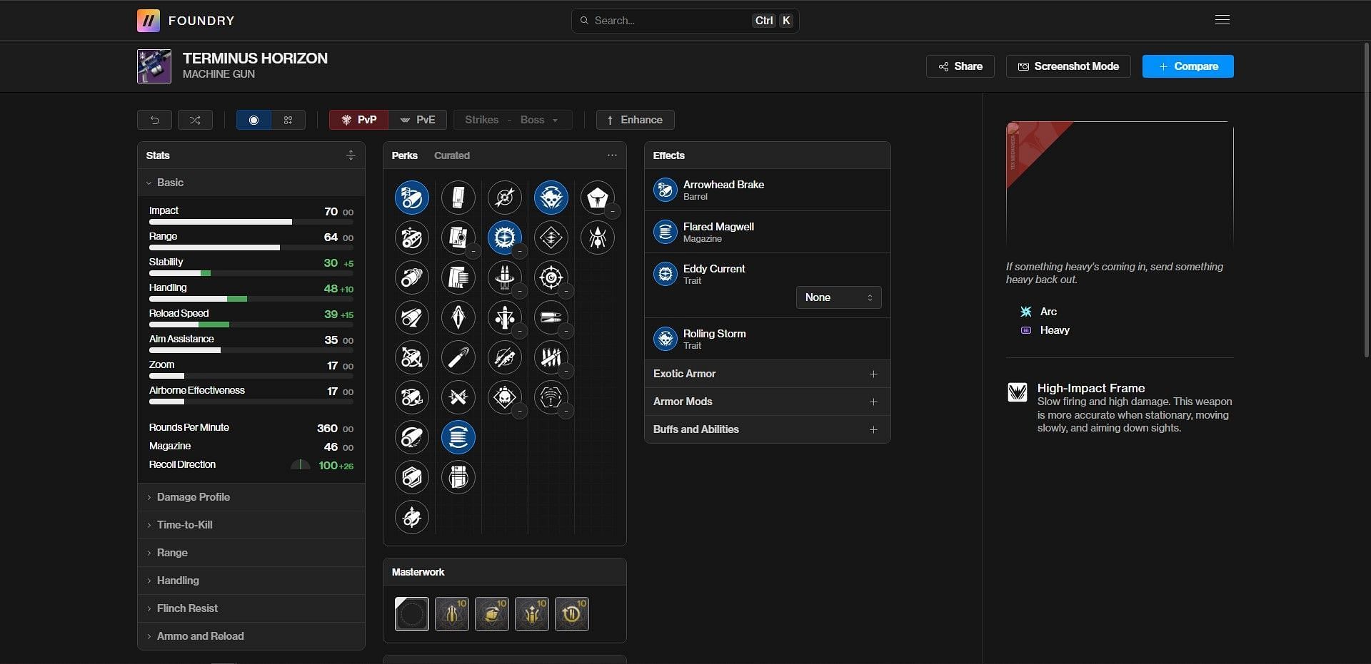 Destiny 2 Terminus Horizon PvE god roll (Image via Bungie/D2 Foundry)